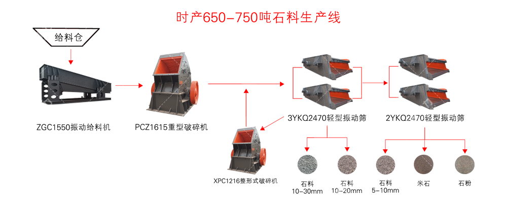 ɹŕra(chn)650-750ɰʯa(chn)ˇ̈D